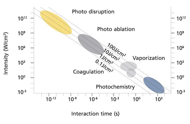 Photo treatments diagram